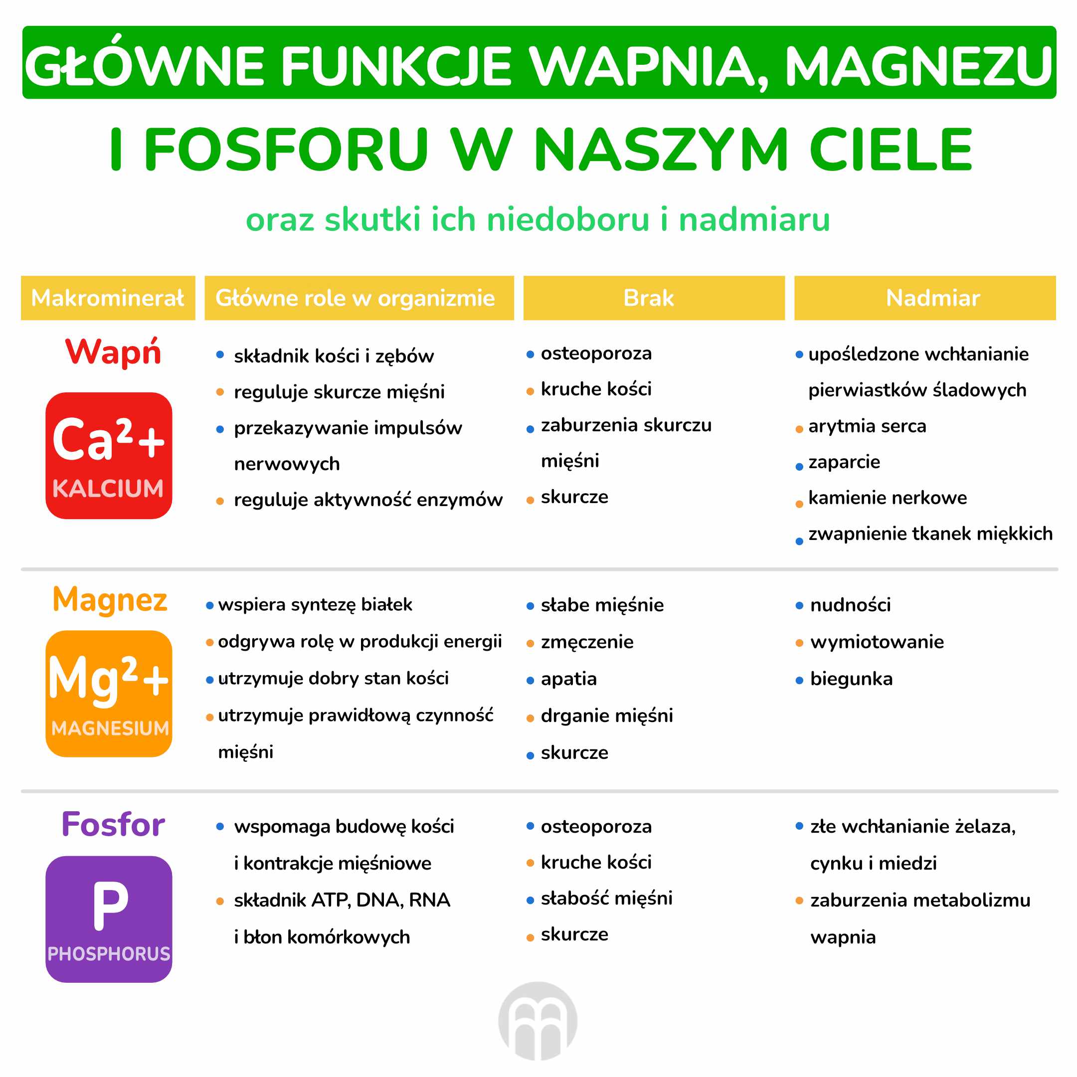 Hlavní_funkce_vápníku,_hořčíku_a_fosforu_v_našem_těle__infografika_pl